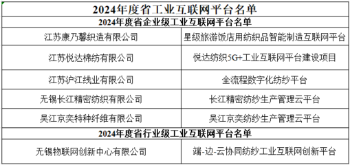 “2024年度江蘇省5G工廠和工業(yè)互聯(lián)網(wǎng)平臺名單”公示,這幾家紡織服裝企業(yè)入選