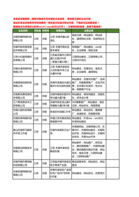 新版江蘇省教育技術(shù)培訓(xùn)工商企業(yè)公司商家名錄名單聯(lián)系方式大全163家